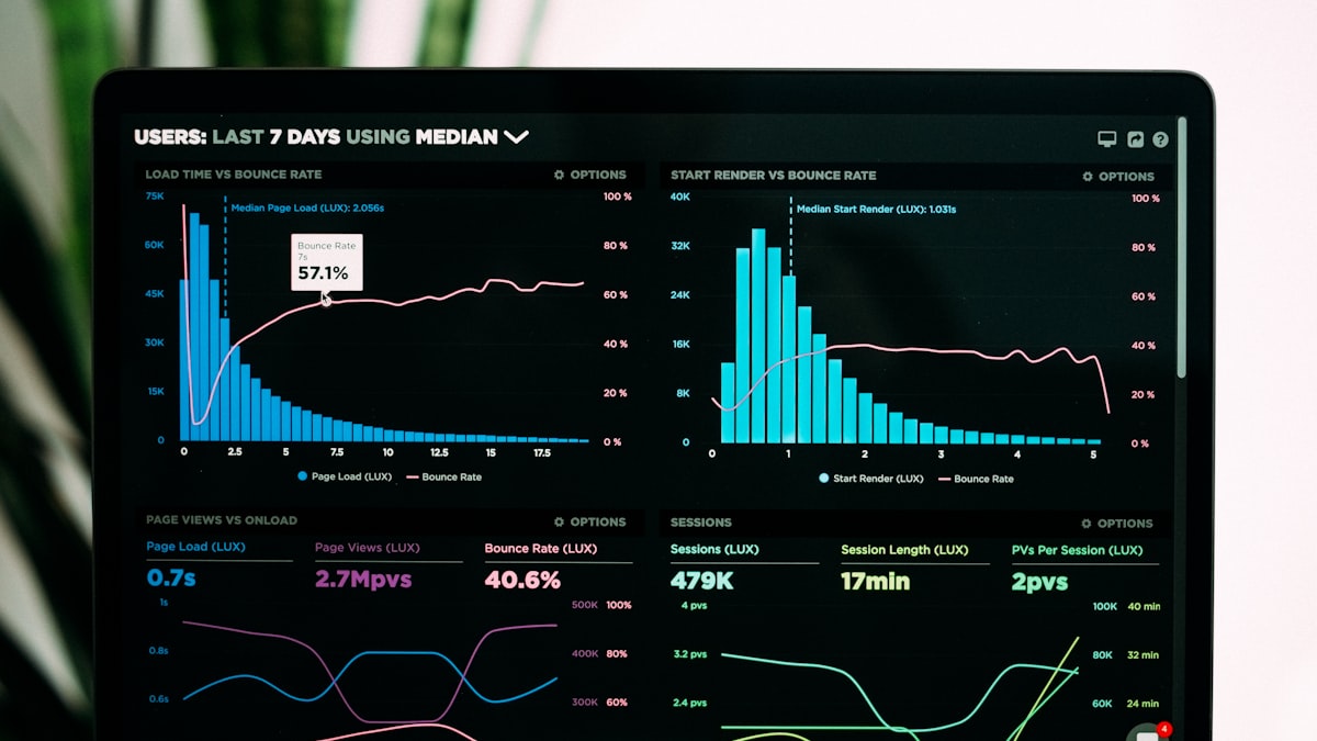 Latency and cost observability board